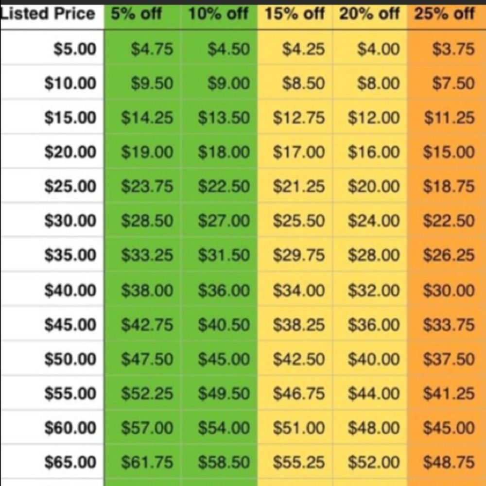 Reasonable offer chart! Make me an offer!